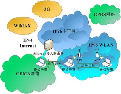 WWAN與WLAN互通融合技術及業務示范