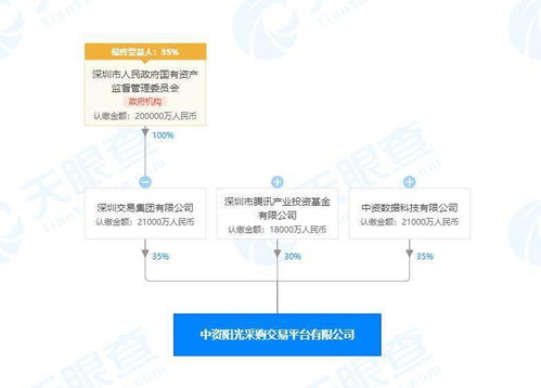 騰訊布局供應(yīng)鏈與大數(shù)據(jù)領(lǐng)域 投資成立新公司，強(qiáng)化產(chǎn)業(yè)生態(tài)服務(wù)能力