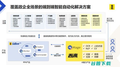 航向未來(lái) 對(duì)話來(lái)也科技，解碼一家RPA企業(yè)的AI初心與三大垂直領(lǐng)域的信息技術(shù)咨詢服務(wù)