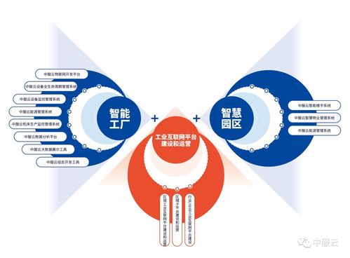 中服云邀您共聚IOTE 2022深圳站 云端直聘，預見物聯未來
